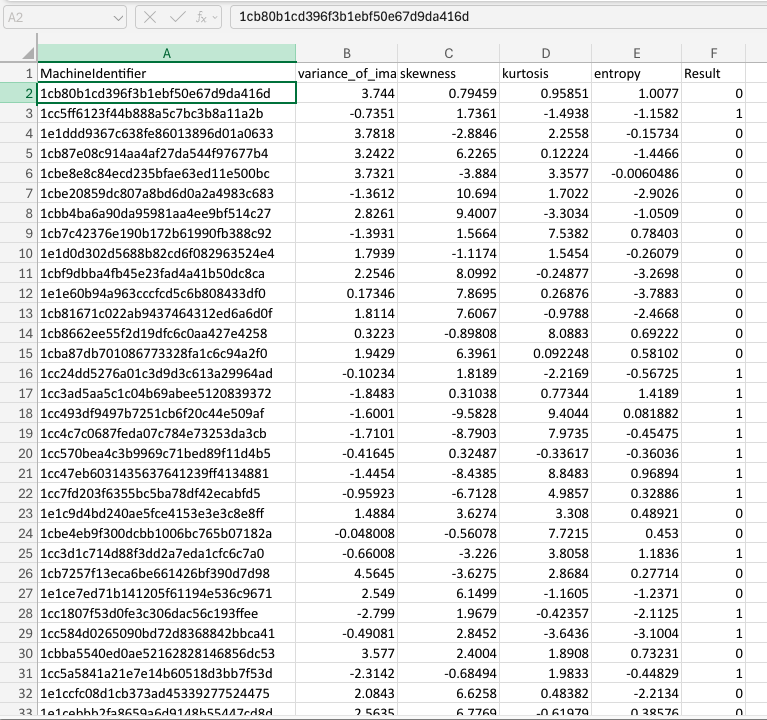Banknote forgery CSV